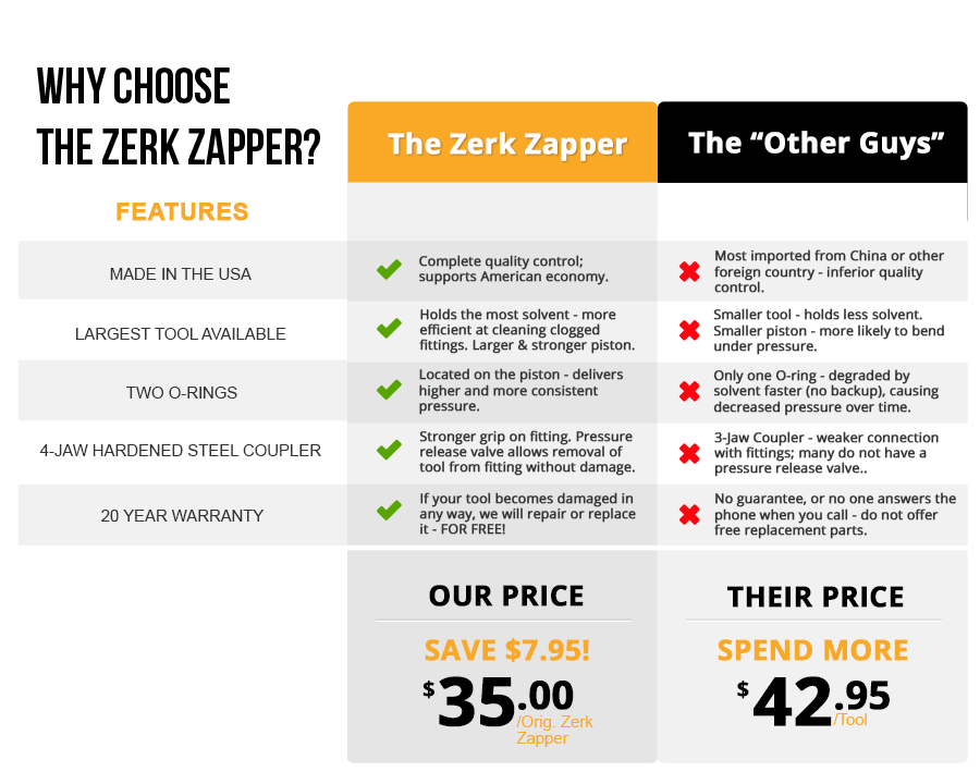 Zerk Zapper Comparison1